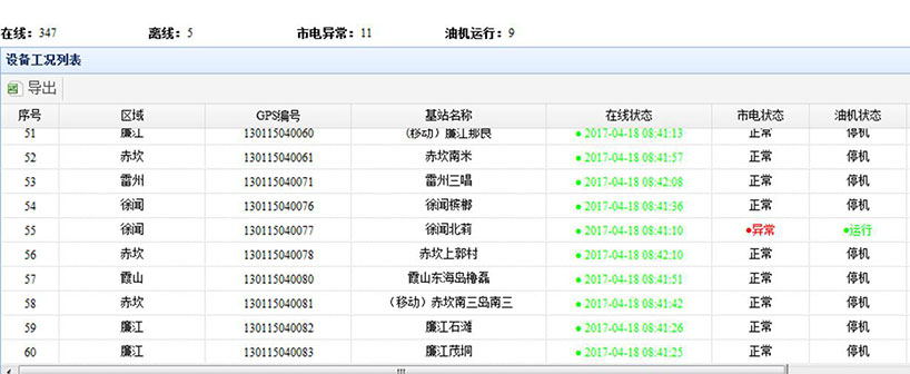 長沙智尚電氣有限公司,長沙斷電傳感器銷售,基站發電控制箱
