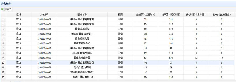 長沙智尚電氣有限公司,長沙斷電傳感器銷售,基站發電控制箱