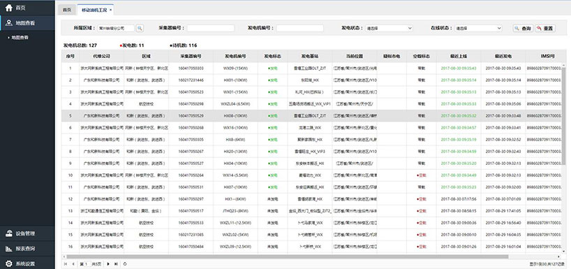 長沙智尚電氣有限公司,長沙斷電傳感器銷售,基站發電控制箱