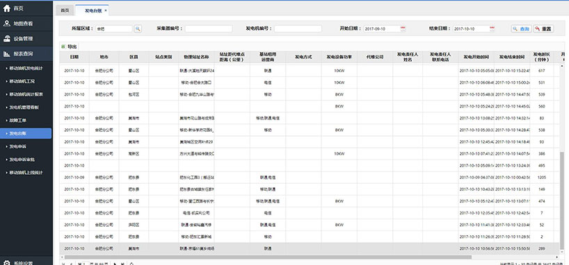 長沙智尚電氣有限公司,長沙斷電傳感器銷售,基站發電控制箱