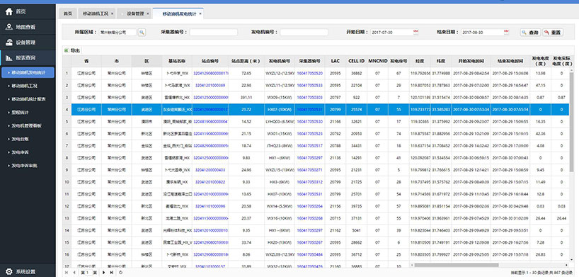 長沙智尚電氣有限公司,長沙斷電傳感器銷售,基站發電控制箱