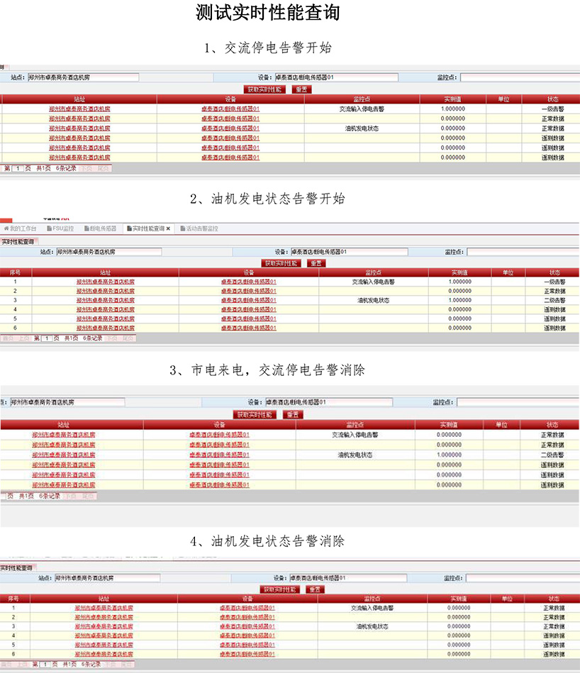 斷電傳感器,數據采集器,發電控制箱,控制器