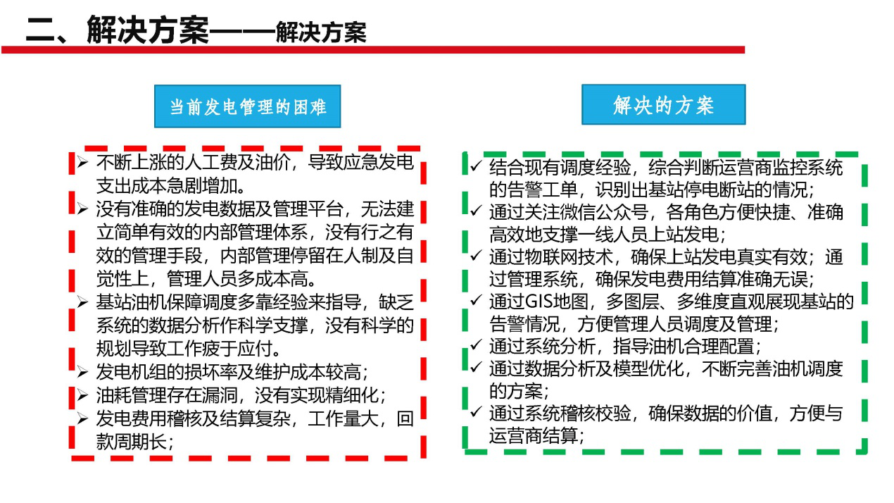 斷電傳感器,數據采集器,發電控制箱,控制器