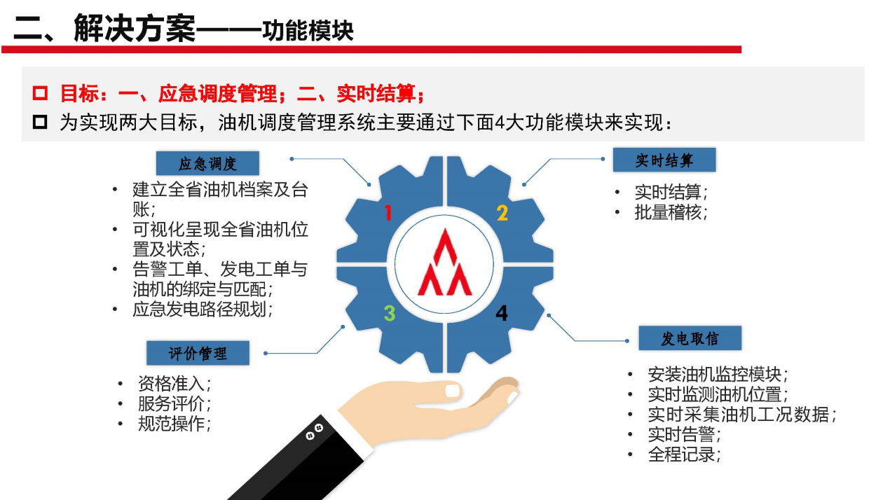 斷電傳感器,數據采集器,發電控制箱,控制器