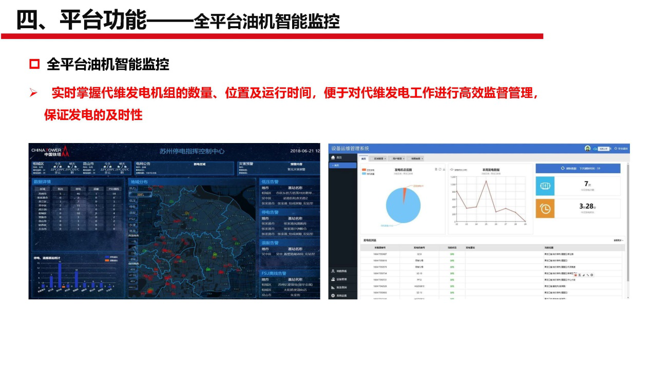 斷電傳感器,數據采集器,發電控制箱,控制器