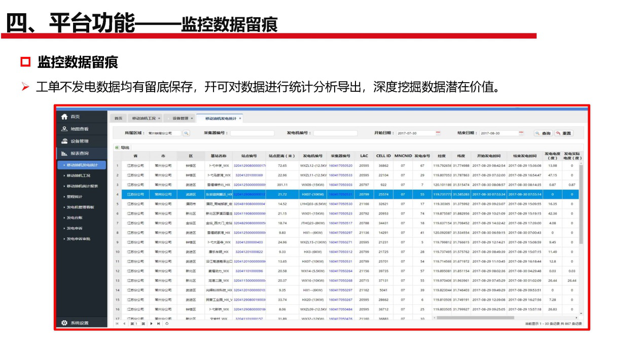 斷電傳感器,數據采集器,發電控制箱,控制器