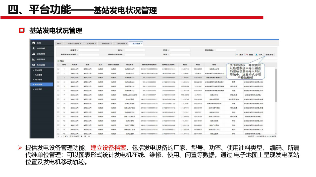 斷電傳感器,數據采集器,發電控制箱,控制器