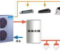 網絡技術賦能工業售后服務產品庫的構建與優化
