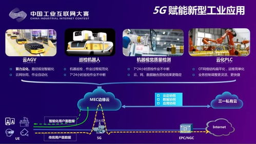 5G、云聯網與人工智能技術融合驅動裝備制造業智能化升級
