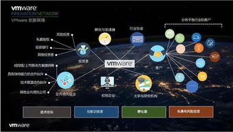 VMware對(duì)軟件生態(tài)未來(lái)全解析 人工智能基礎(chǔ)軟件開(kāi)發(fā)的革命性角色